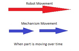 Asynchronous